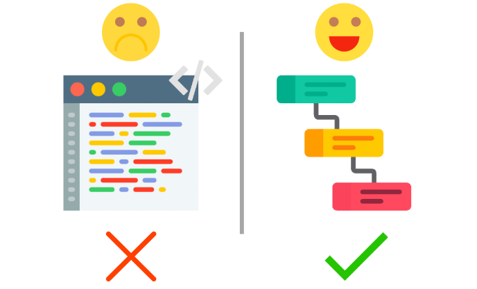 No code is needed in rule builder.
